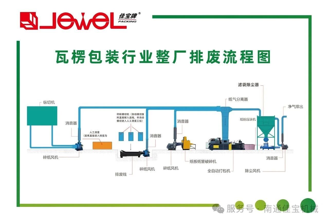 热浪来袭，发货如常